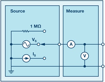 図 1 . ADALM1000 のブロック図