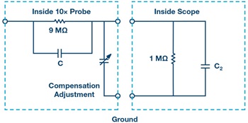 図8 . 10:1の標準的なプローブの回路図