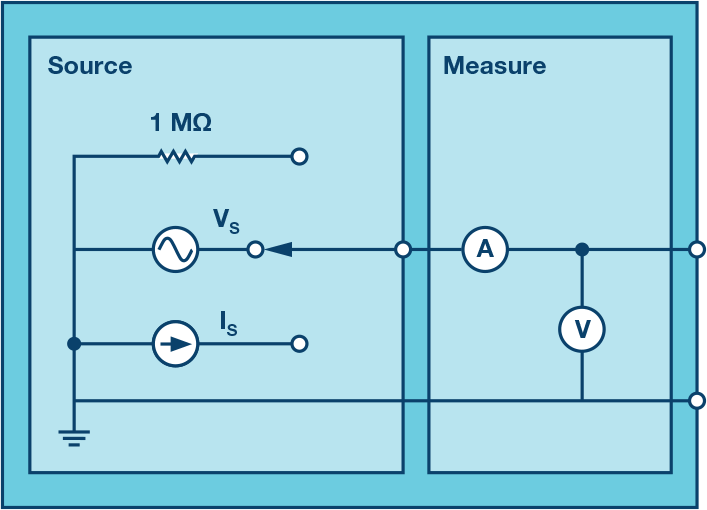 図 2 . M1K の機能を単純化して表したブロック図(1 チャンネル分)