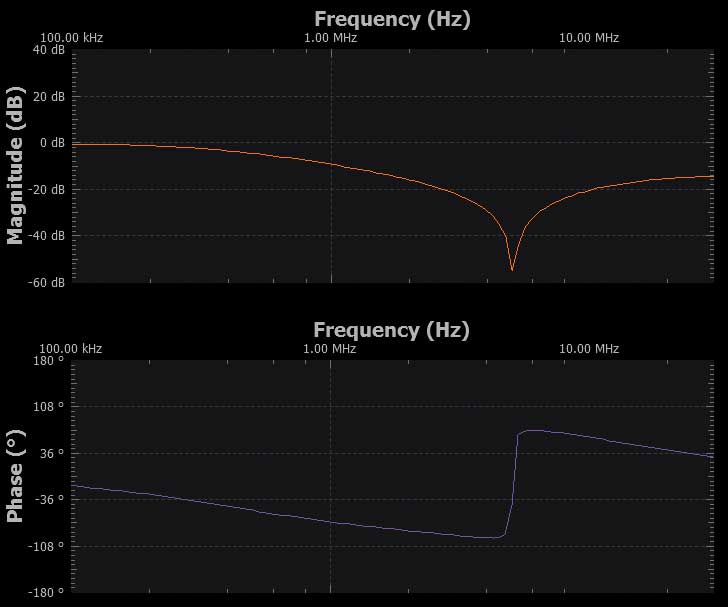 図6. Scopyで取得した測定結果(その1)。Lが100µH、RLが200Ωの条件で測定しました。