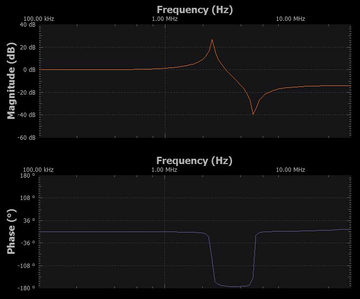 図7. Scopyで取得した測定結果(その2)。Lが100µH、RLが1MΩの条件で測定しました。