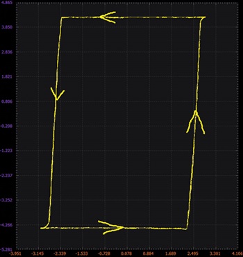 図7. 図4の回路のXYプロット
