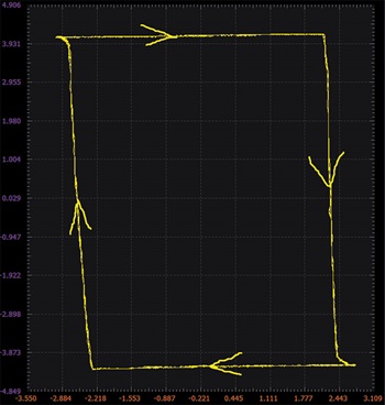 図11. 図8の回路のXYプロット