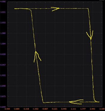 図15. 図12の回路のXYプロット