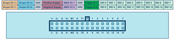 図3 .ADALM2000のピン配置図