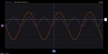 図14. ブリッジ整流器の入出力波形