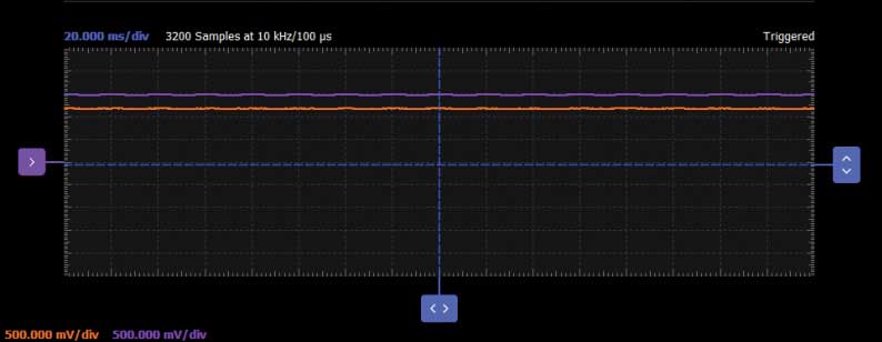 図8. ブレッドボードをX軸に対して右側に傾けた場合の結果