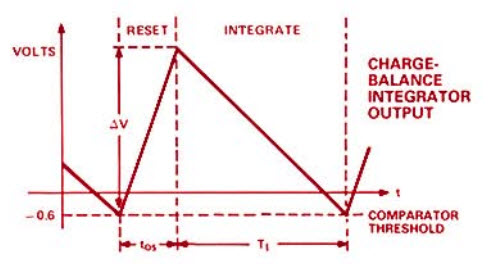 Figure 6A