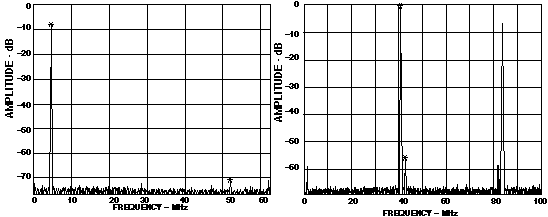 Figure 4-5