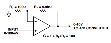 figure28a