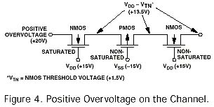図4. チャンネルに正の過電圧が印加された場合の動作