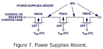 図7. 電源が供給されていない場合の状態