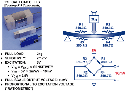 図9. ロード・セルの概要