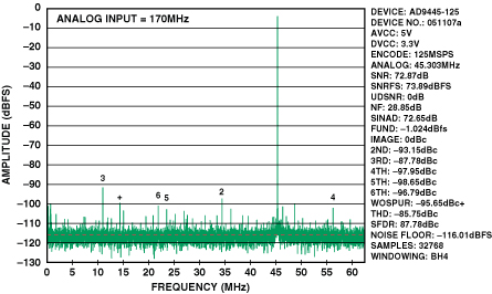 Figure3