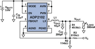 Figure 5