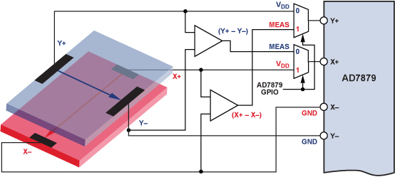 Figure 7
