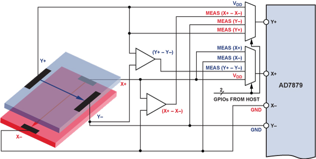 Figure 9