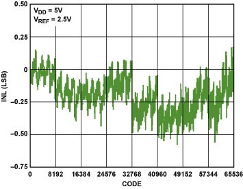 Figure 15
