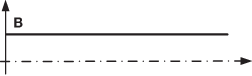 Diagram in table 2 - 1