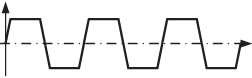 Diagram in table 2 - 3