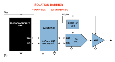 Figure 3-B