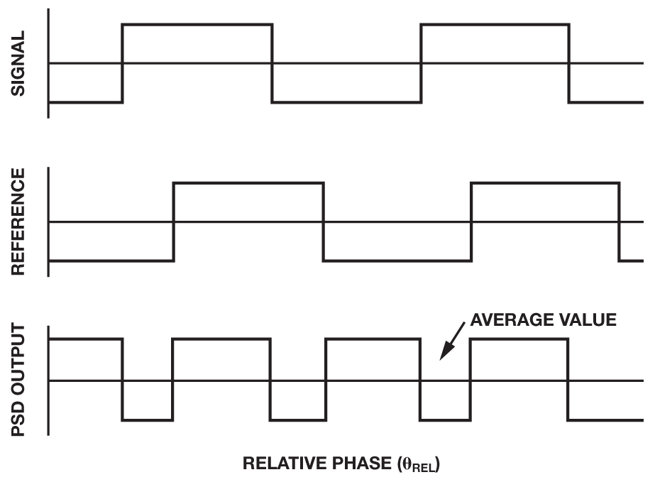Figure 2a