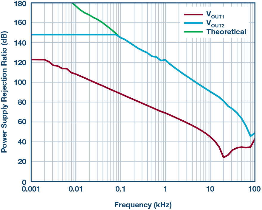 Figure 7b