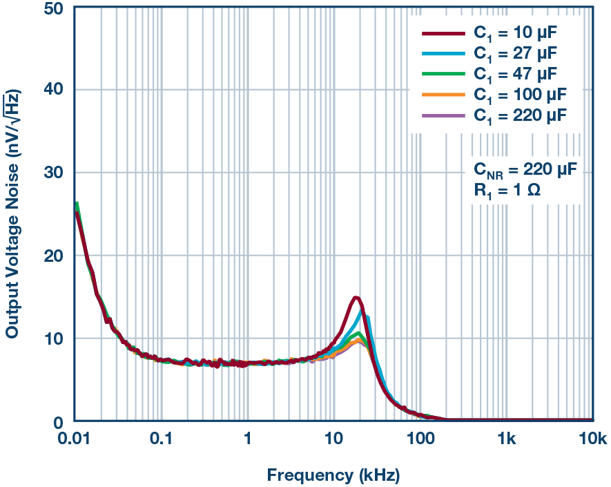 Figure 10b