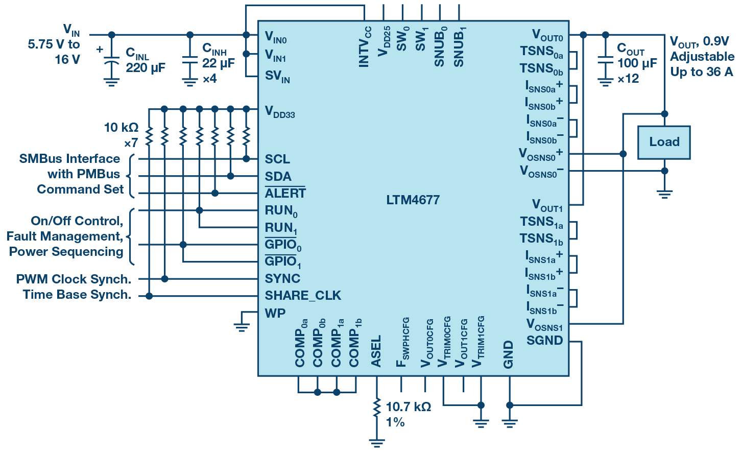 図18 . LTM4677の使用例。この1個のICで最大36Aの電流を供給できます。