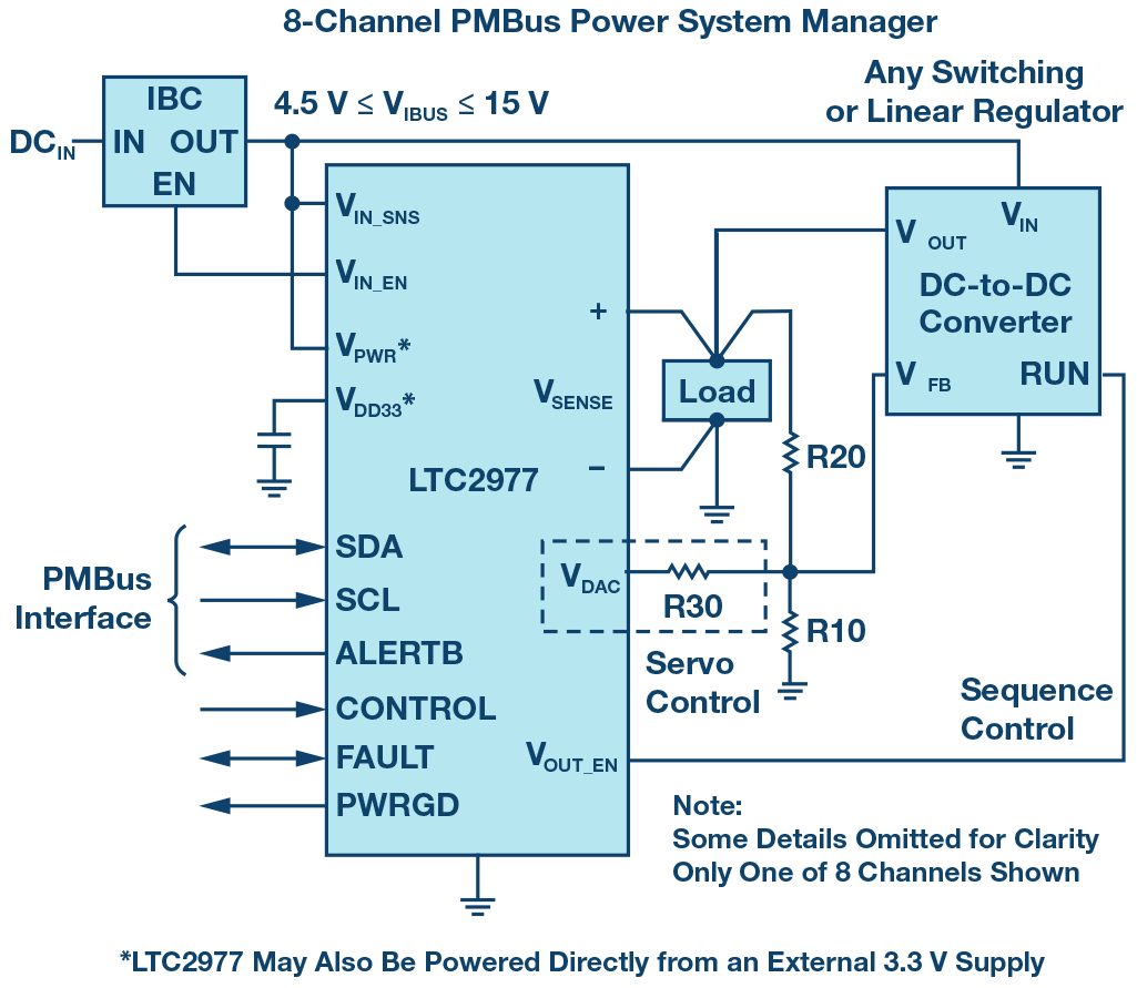 図20 . LTC2977による任意の電源電圧の管理