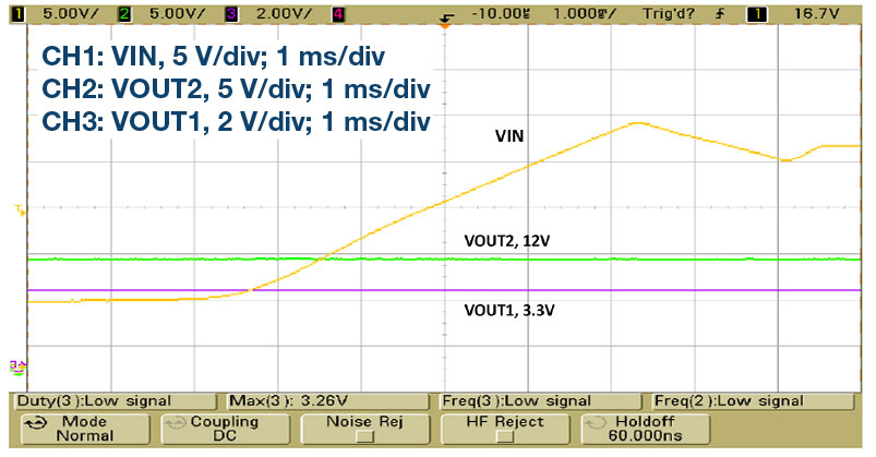 図5 . 入力レール電圧が14Vから24Vに上昇した場合の出力。VOUT1、VOUT2は、いずれも安定した状態を維持しています。