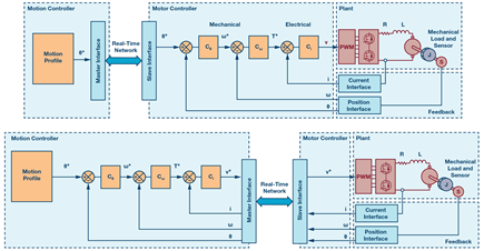 motion-control-topologies-diagram