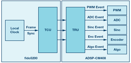 synchronization-events-diagram