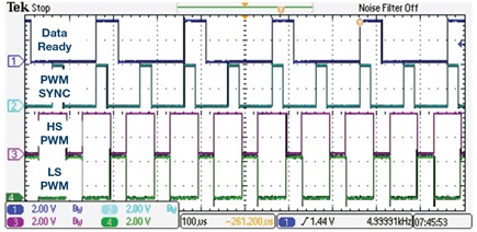 generating-synchronization-events-diagram