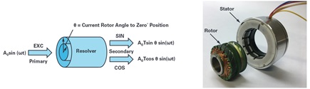  Figure 1. Resolver structure.