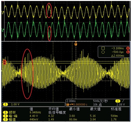 Figure 6. A SIN/COS coupled IGBT disturbance.