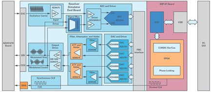 Figure 10. Bench test block diagram.