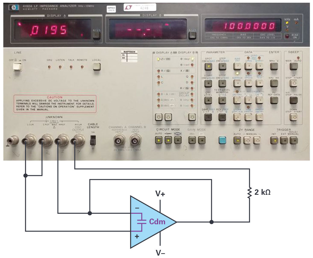 図3. CDMを計測するための接続