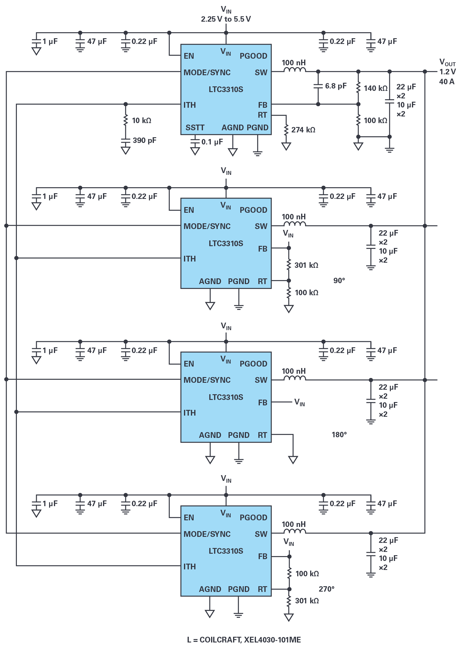 図2. 40A出力の降圧レギュレータ。LTC3310Sを4個並列に接続して4相回路を構成しています。