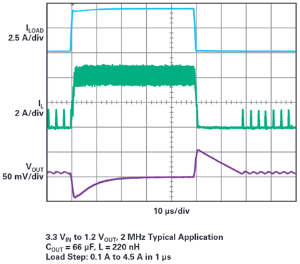 Figure 8. LTC3309A transient response in Burst Mode operation.