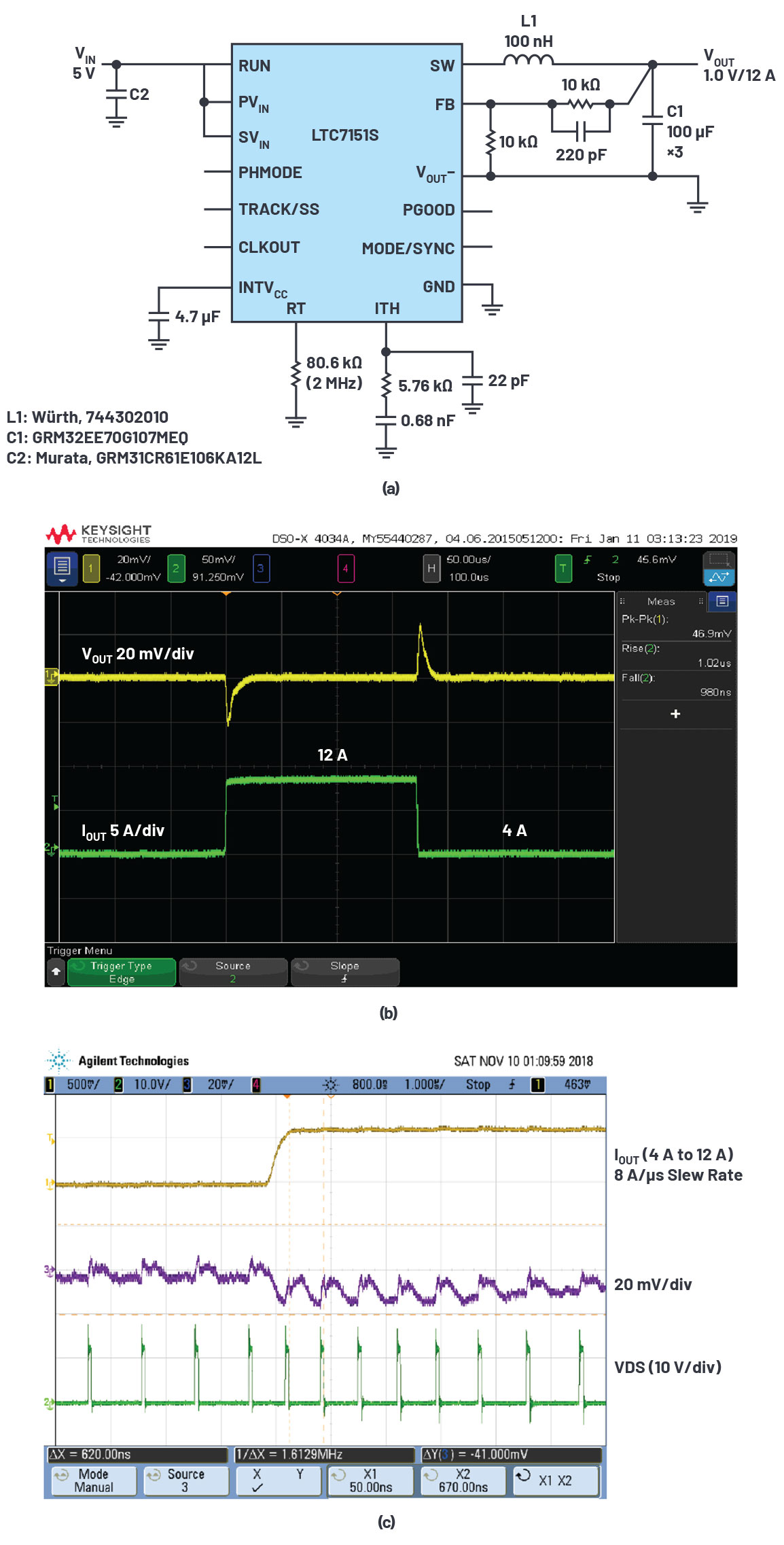図2. 5V入力/1V出力のアプリケーション用回路。スイッチング周波数は2MHzです。(a)に示すように、出力コンデンサの値は最小限に抑えられています。それにより、(b)に示すように、ステップ状の負荷の変化に対して迅速かつクリーンな応答が得られます。(c)に示したのは、負荷が変動する際のスイッチング波形です。