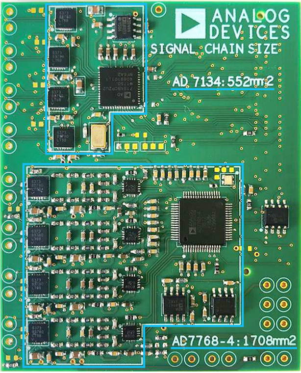 図15. DTSD ADCをベースとするシグナル・チェーンとCTSD ADCをベースとするシグナル・チェーンの実装面積