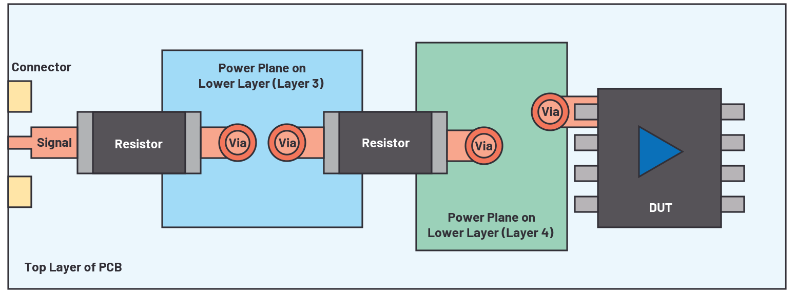 図7. 電源プレーンの構成方法(悪い例)