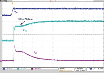 図6. IGBTがターンオンする際の電圧/電流。ミラー・プラトーが観測されています。