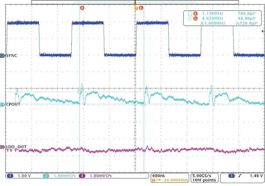 図9. 主要な電圧の波形。VIN = 12V、COUT = 10μF（公称値）、CFLY = 2.2μF（公称値）、fSYNC = 1MHz（fOSC = 500kHz）、ILOAD = 50mAです。