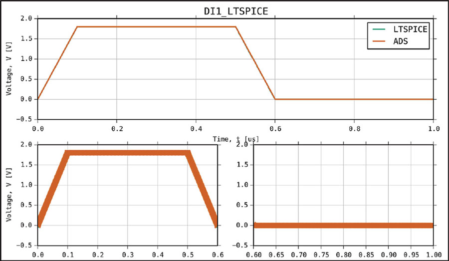図37. LTspiceモデルとIBISモデルから得たDIN1の応答