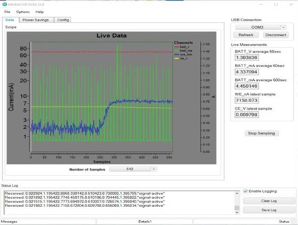 Figure 6. Performance of the MAX40108 CO sensor.