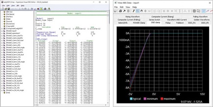 Figure 8. The ADG5401F’s V-I data for an IBIS keyword (left); plotted V-I curve (right) using Siemen’s HyperLynx.