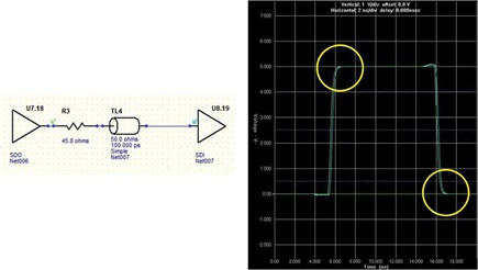 Figure 13. A terminated schematic (left) and its corresponding results (right).