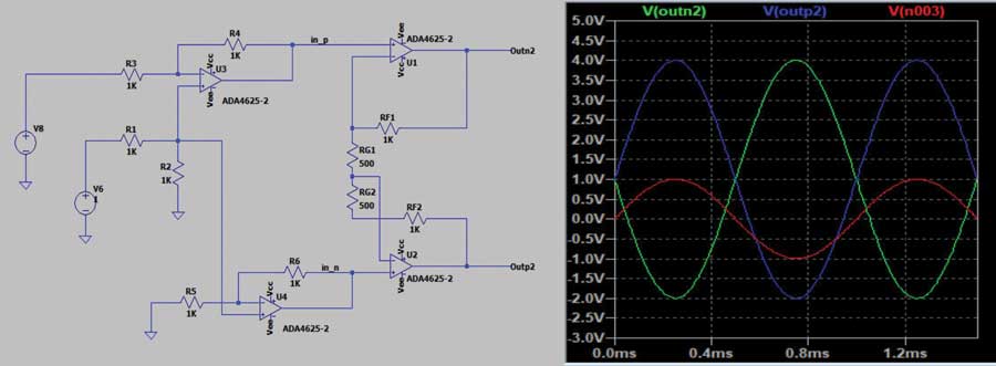 図6. 2個のアンプでコモン・モードを調整可能なシングルエンド入力／差動出力回路。右側のプロットは、LTspice®による入力（赤）と出力（青と緑）のシミュレーションです。